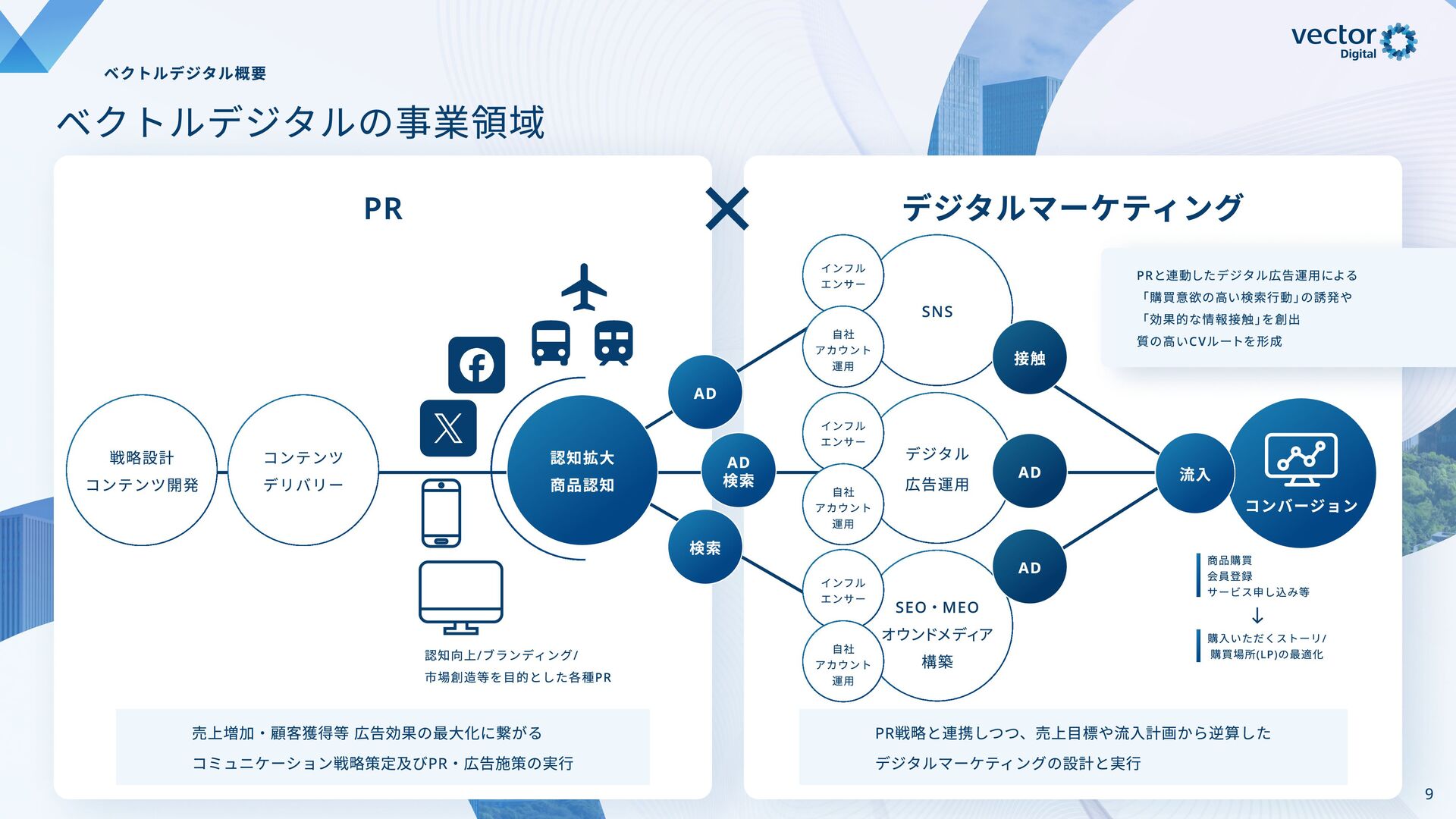 Vector Digital business area materials