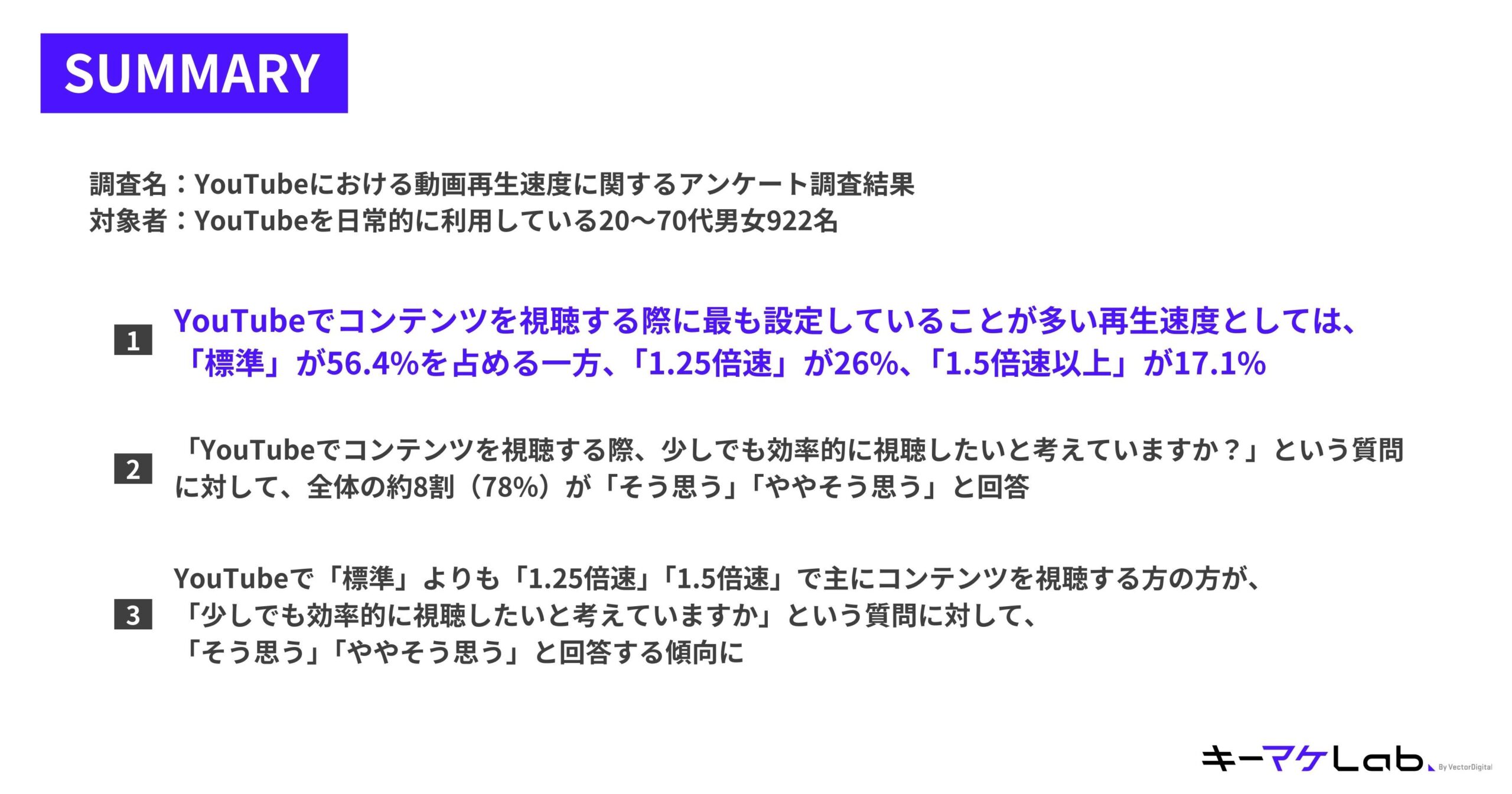 "Summary slide presenting survey results about video playback speed preferences on YouTube. Key details include:

Survey title and target demographic:
Title: Survey on video playback speed preferences on YouTube.
Respondents: 922 Japanese YouTube users aged 20–70.
Key findings:
Most commonly selected playback speed:
'Normal' speed: 56.4%.
'1.25x speed': 26%.
'1.5x speed or higher': 17.1%.
Regarding the question, 'Do you think watching content efficiently on YouTube is important?':
Approximately 8 out of 10 respondents (78%) answered 'Agree' or 'Somewhat agree.'
Respondents who prefer '1.25x' or '1.5x speed' tend to agree with watching content more efficiently compared to those who select 'Normal' speed.
Additional details:
Survey period: December 18, 2024, to January 1, 2025.
Methodology: Online survey conducted via a cloud-based network.
The キーマケLab logo is located at the bottom right of the slide."