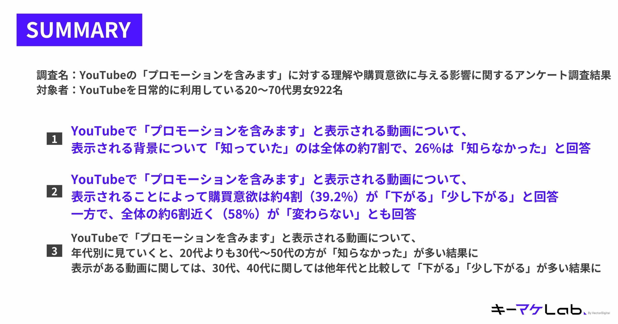 "Summary slide displaying survey results regarding the impact of YouTube videos marked as 'Contains promotion' on user understanding and purchase intention. The slide includes:

A title summarizing the survey's topic and target demographic (YouTube users aged 20-70).
Key findings:
Approximately 70% of users were aware of the context behind promotional video labels, while 26% were unaware.
About 39.2% of users indicated that promotional video labels reduce their purchase intent, while 58% reported no change.
Age-wise analysis showed that users in their 30s to 50s were less aware of the promotional labels compared to younger demographics. For purchase intent, users in their 30s and 40s were more likely to report a decline compared to other age groups.
The slide includes the キーマケLab logo at the bottom right."