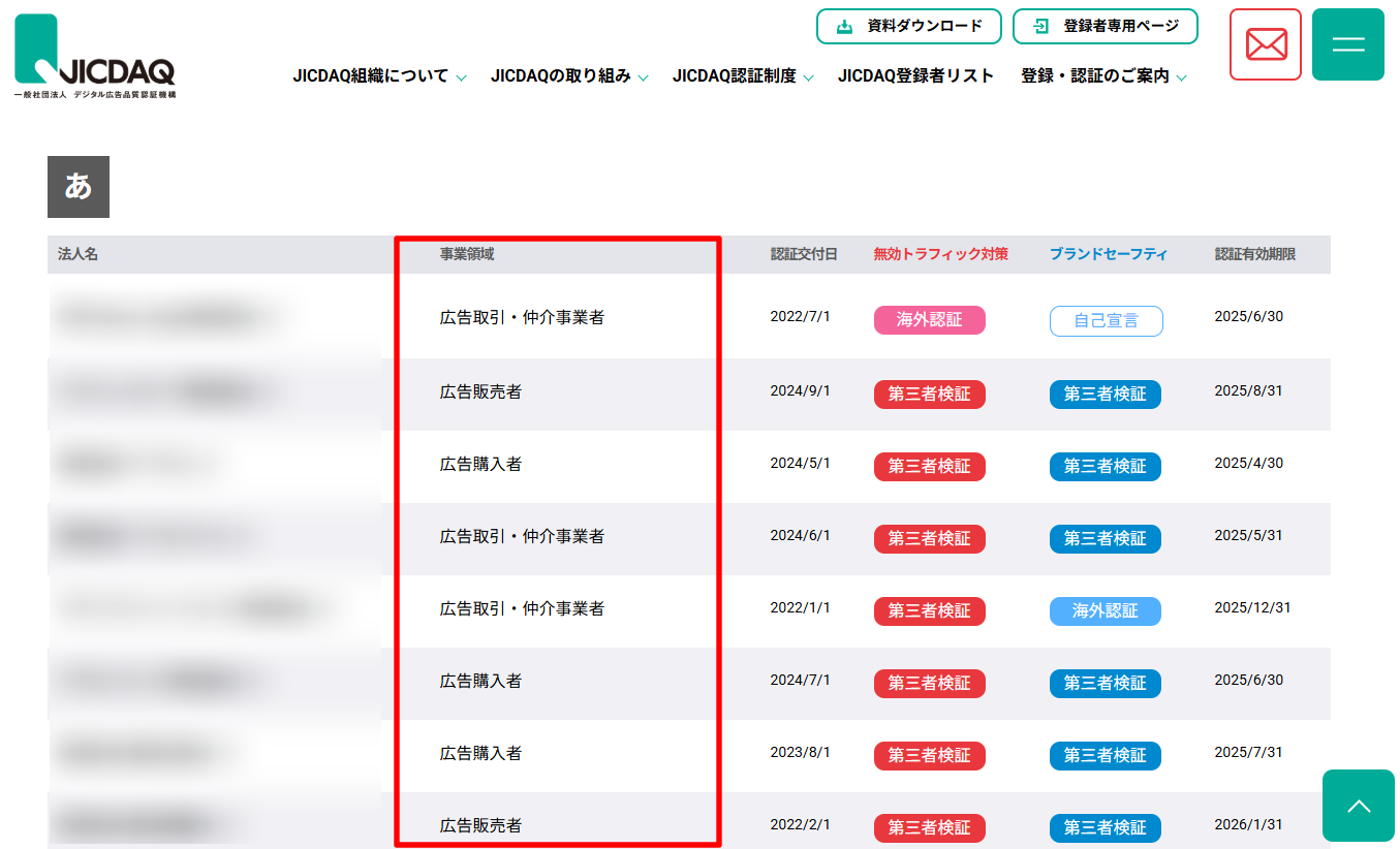 "Screenshot of the JICDAQ website displaying a list of registered companies. The table contains columns for company name, business category (e.g., advertising transaction/intermediary, advertising seller, ad buyer), certification date, invalid traffic countermeasures (e.g., third-party verification, overseas certification), brand safety measures, and certification expiration date. Some data is highlighted in red and blue labels, indicating certification types and measures taken." 
