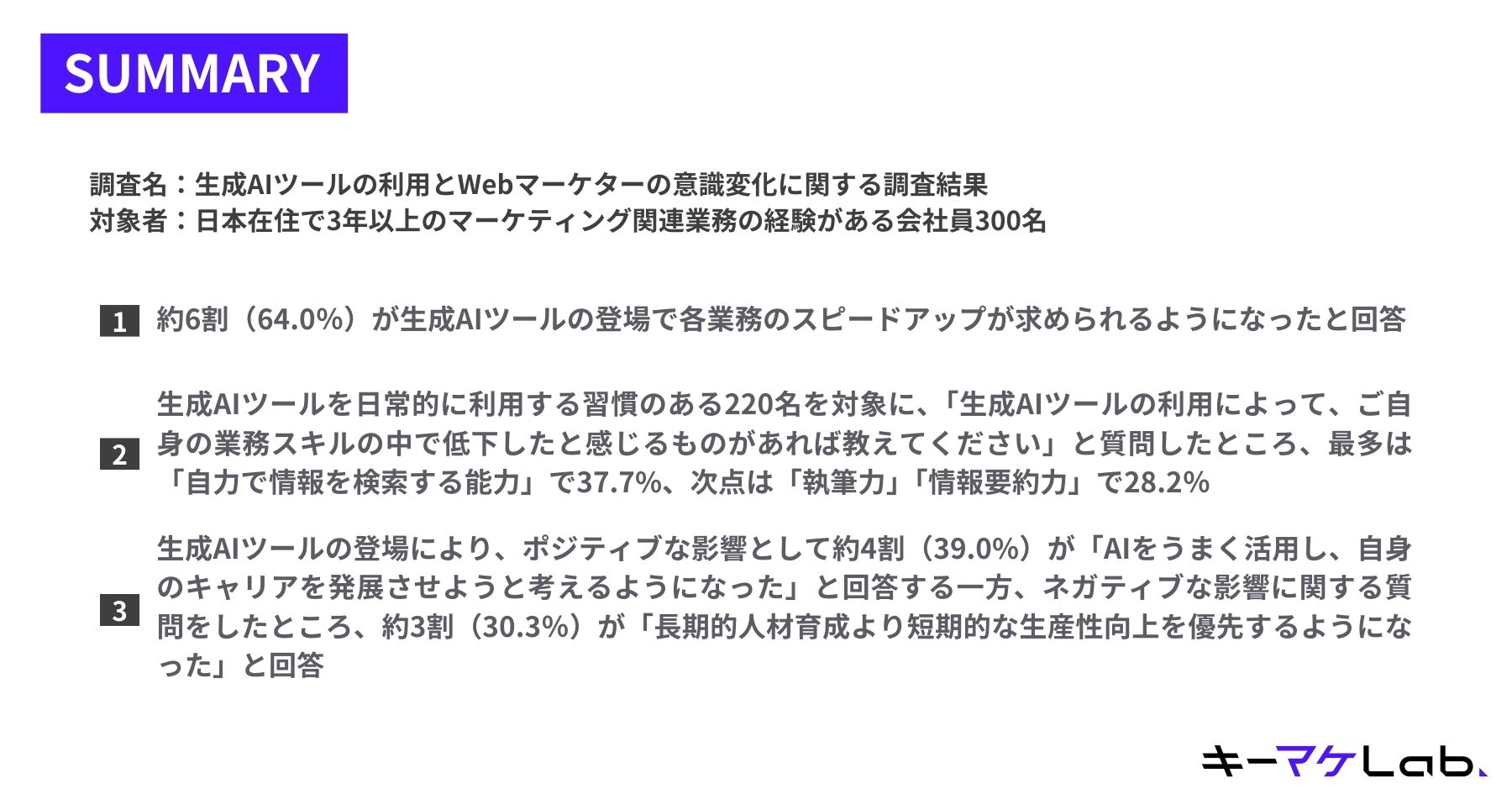Summary of a survey by Keyman's Lab on generative AI use by Japanese web marketers. Key findings include: 64% feel a demand for increased work speed; 37.7% feel a decline in their ability to search for information; 39% are now considering career development using AI.